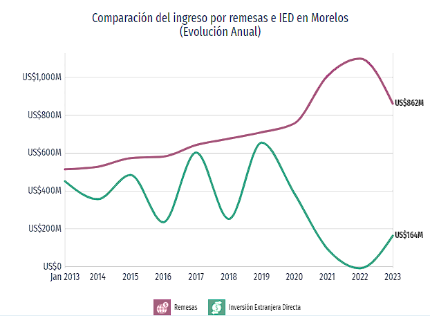 Gráfico, Gráfico de líneas Descripción generada automáticamente