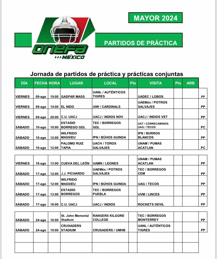 Tabla Descripción generada automáticamente